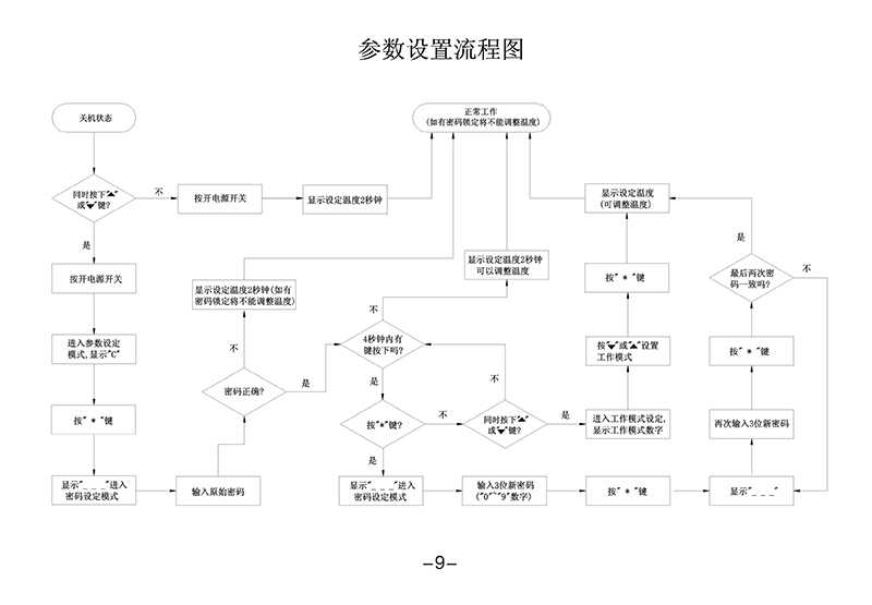 電焊臺(tái)